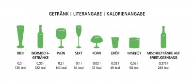 Infografik Alkoholgehalt